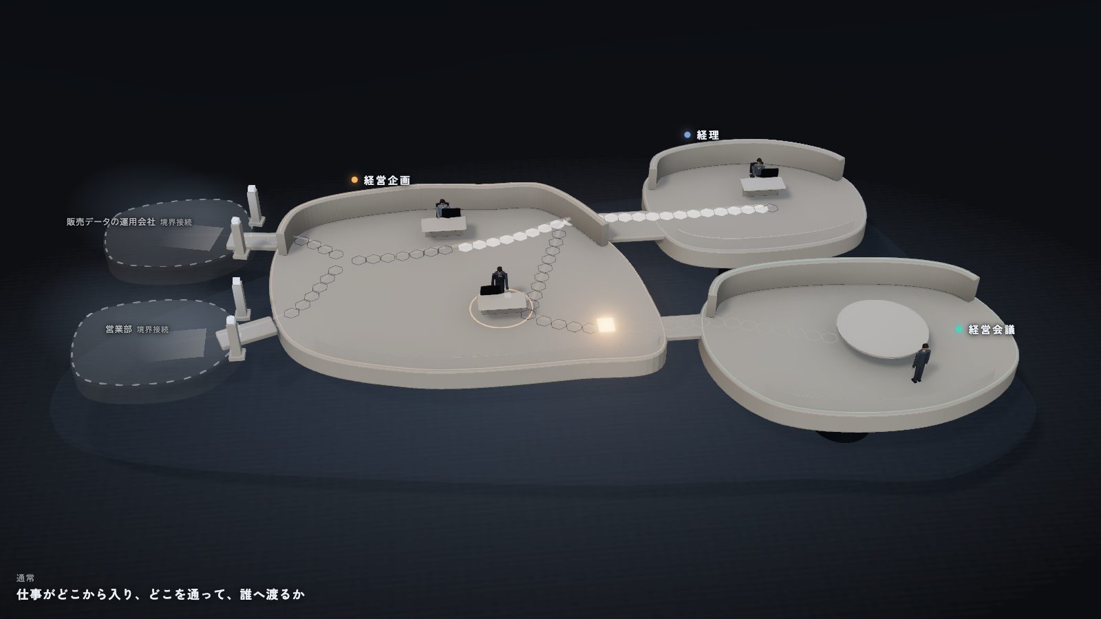 DX/AX 診断の 3D の画面（架空のケースA）。部署ごとの島と、仕事の流れの道筋